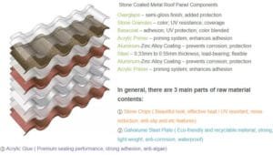 Schematic diagram of stone coated metal tile structure