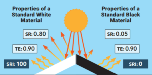 roof-color-temperature-impact