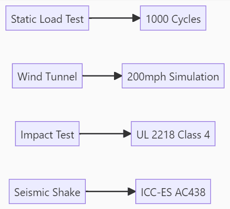SKW Certification Process