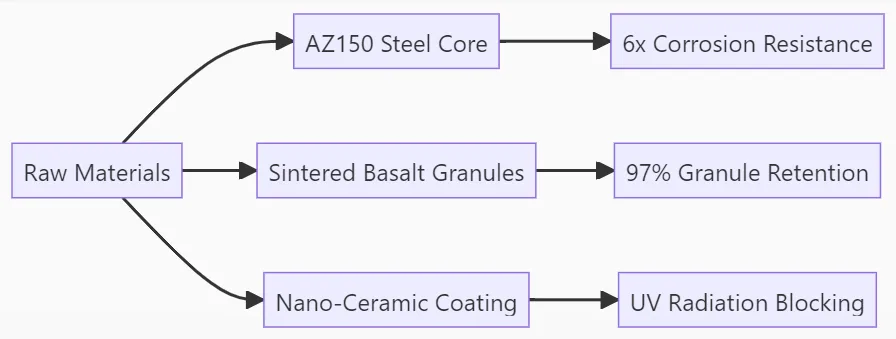 The Core Differentiator: Military-Grade Materials