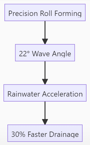 SKW Spanish Roof Tile