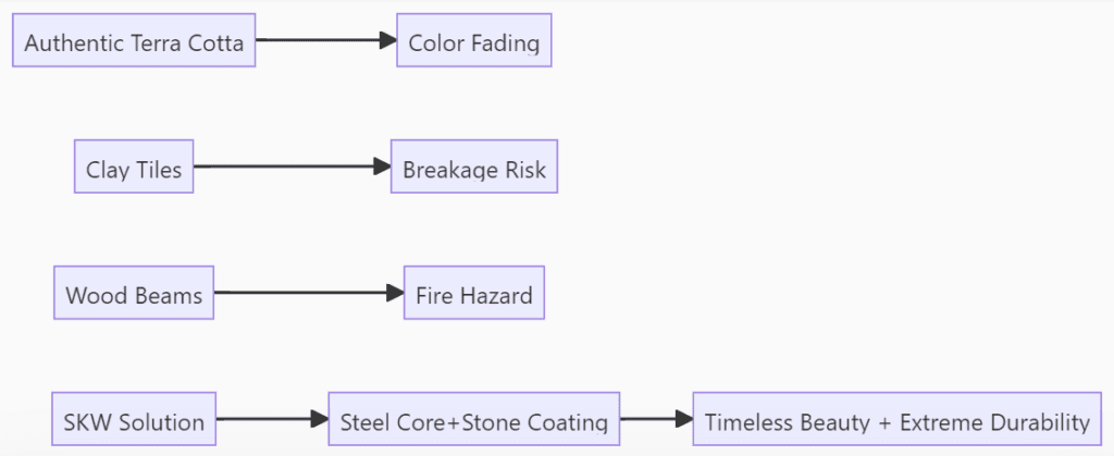 Stone coated metal roof is beautiful and durable