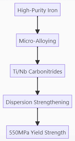 Steel Microstructure Analysis