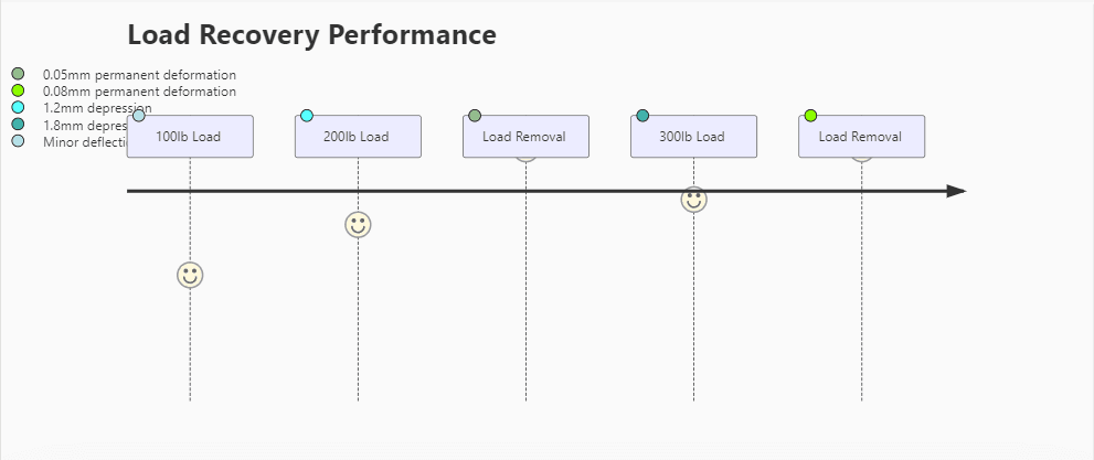 Roof Deformation Resistance Metrics