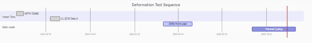 Roof ASTM Standard Verification