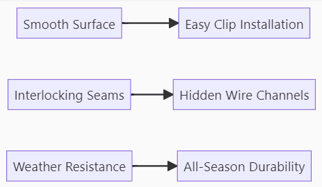 Decorative advantages of stone-coated metal roofs