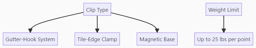 Advantages of stone-coated metal roofing