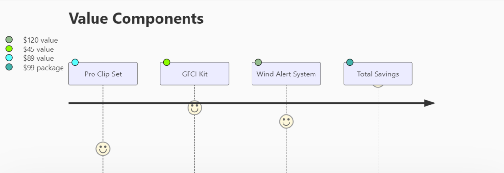 Installation of stone-coated metal roofing