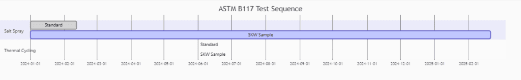 Roof Testing Protocol