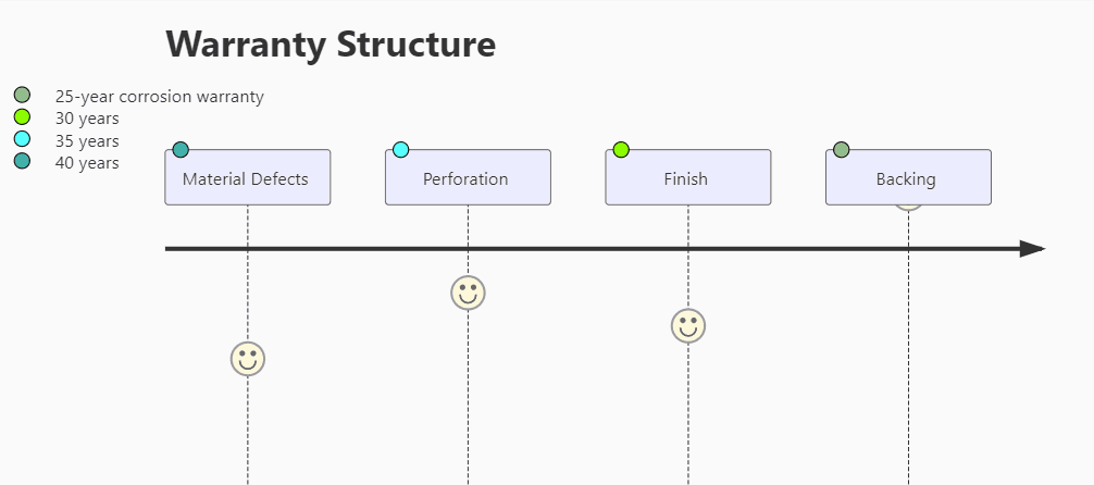 SKW Backing Warranty Terms