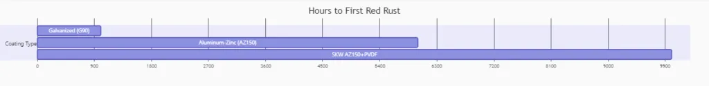 ASTM B117 Accelerated Corrosion Test