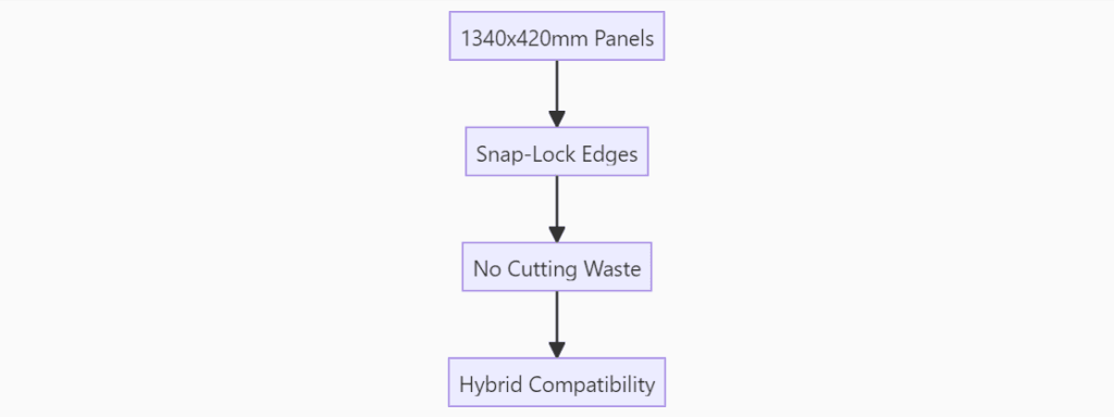 Stone coated metal roof Modular Advantage