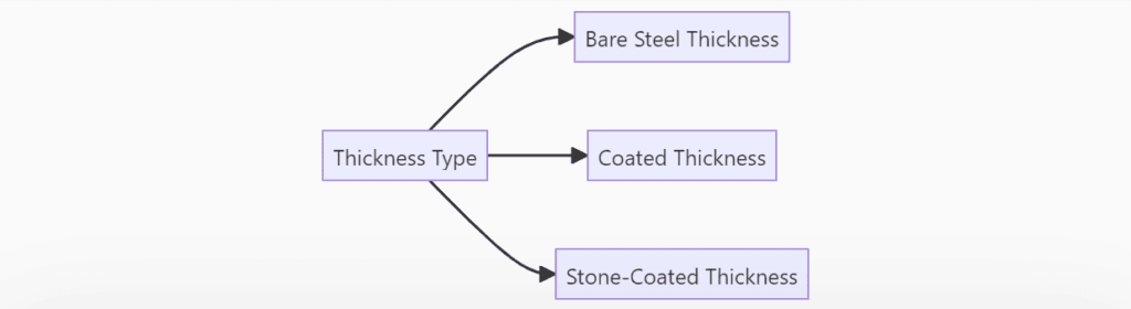 Stone coated metal roof Critical Definitions