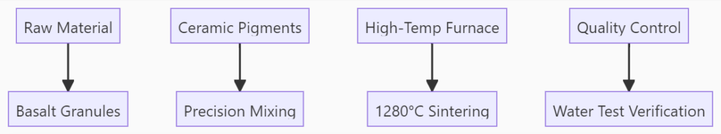 Stone-coated metal roof Sintering Process Breakdown