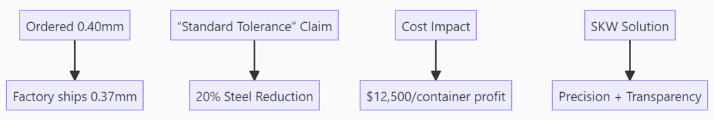 Stone coated metal roof Industry Deception Analysis