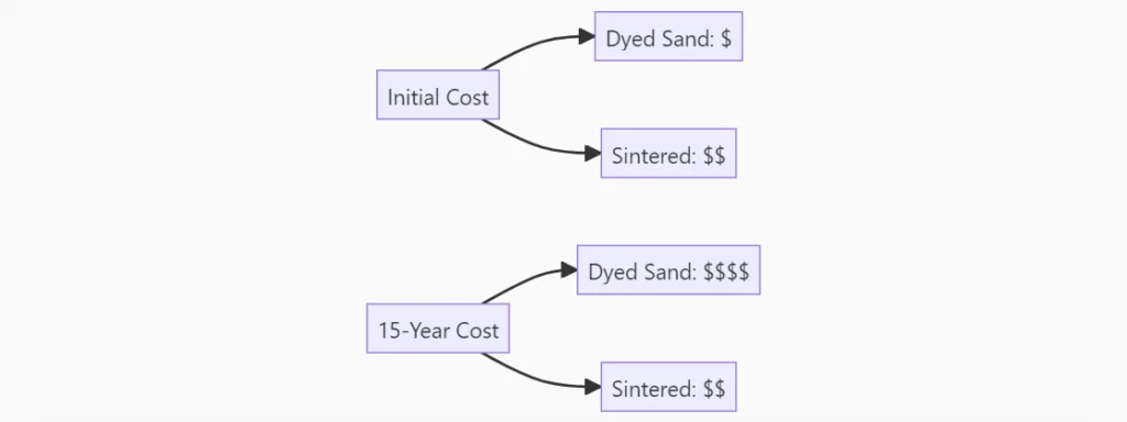 Stone-coated metal roof Lifecycle Expense Comparison