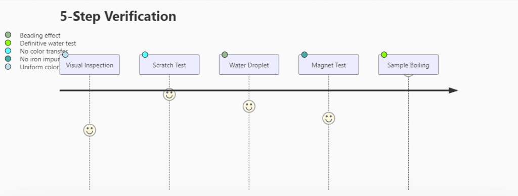 Spotting Fake Sintered Stone