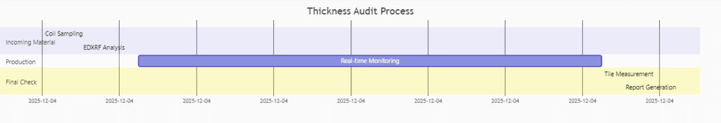 Stone coated metal roof Precision Verification Protocol