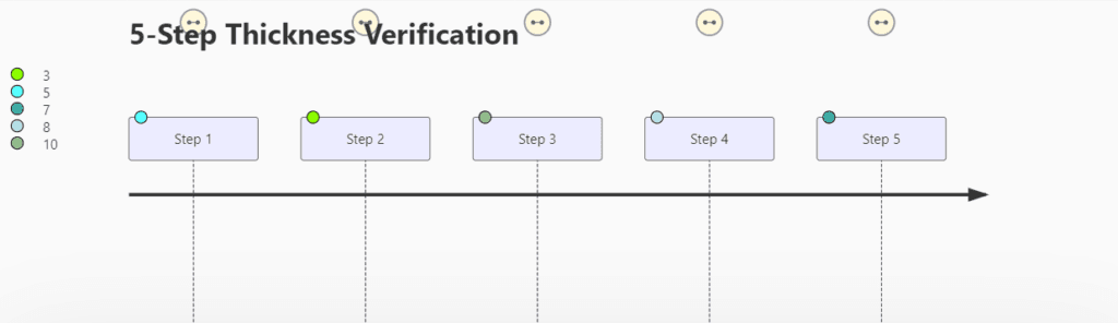 Field Inspection Protocol