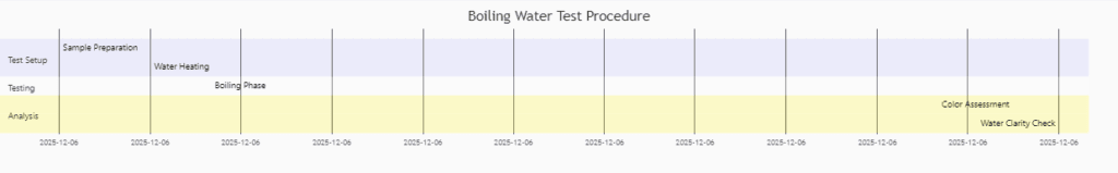Stone-coated metal roof Laboratory Validation Protocol