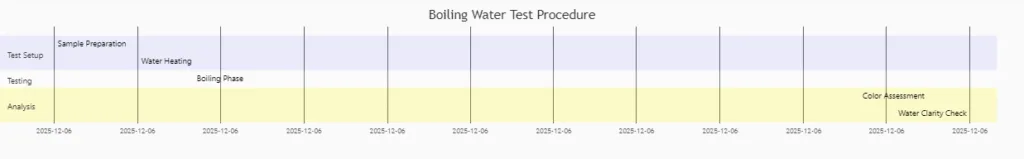 Stone-coated metal roof Laboratory Validation Protocol